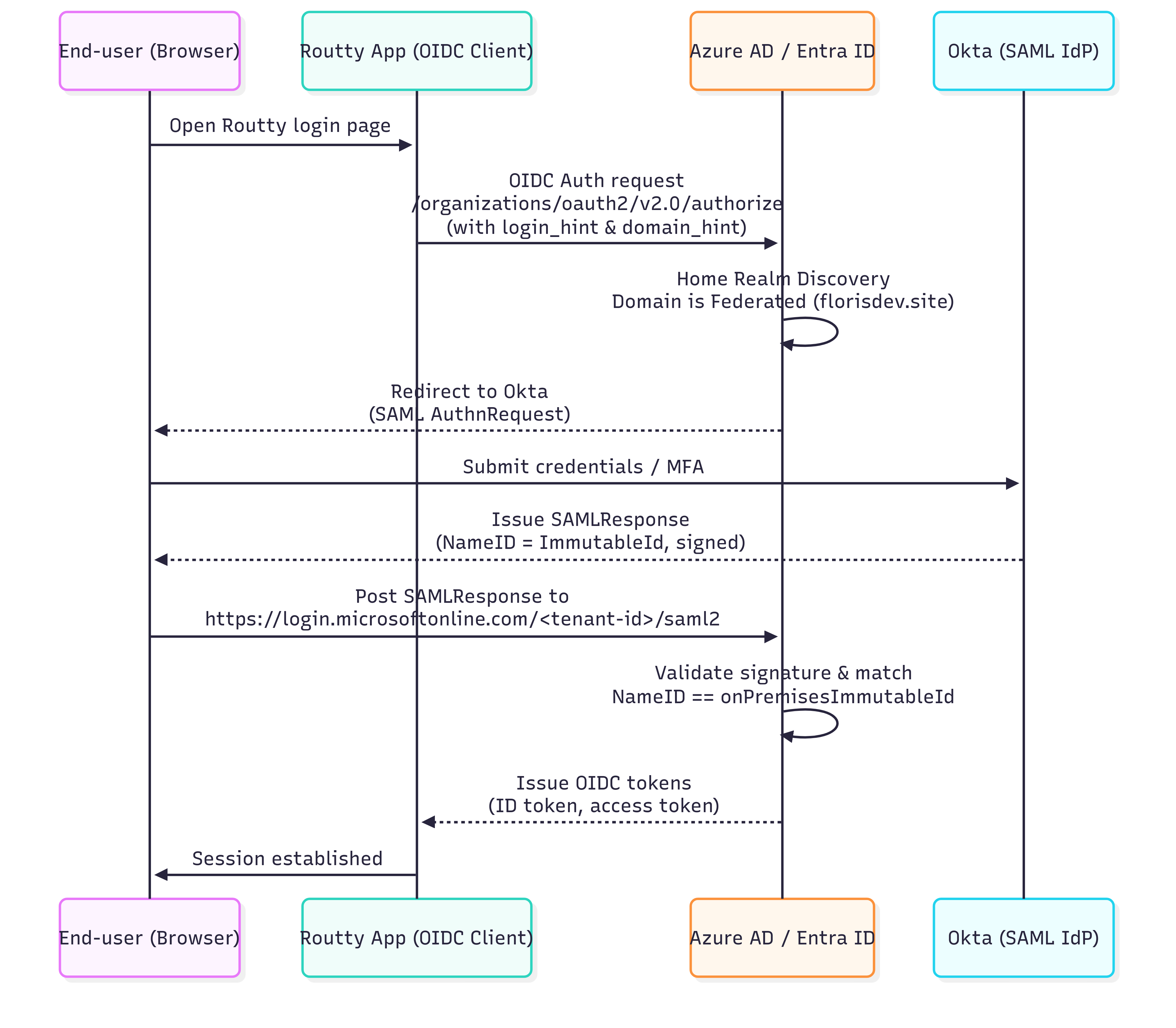 Transaction diagram.png